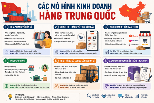 Các mô hình kinh doanh hàng Trung Quốc